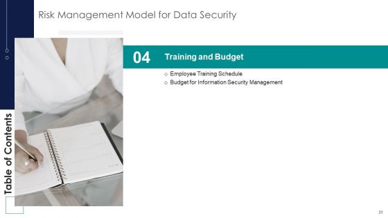 Risk Management Model For Data Security Ppt PowerPoint Presentation Complete Deck With Slides