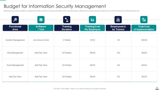 Risk Management Model For Data Security Ppt PowerPoint Presentation Complete Deck With Slides