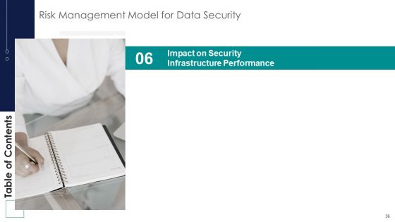 Risk Management Model For Data Security Ppt PowerPoint Presentation Complete Deck With Slides