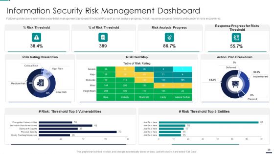 Risk Management Model For Data Security Ppt PowerPoint Presentation Complete Deck With Slides