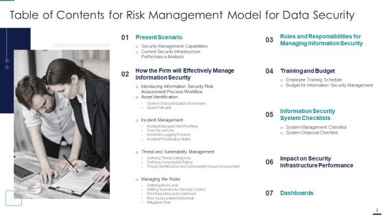 Risk Management Model For Data Security Ppt PowerPoint Presentation Complete Deck With Slides