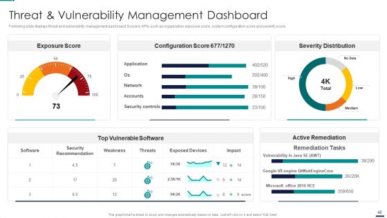 Risk Management Model For Data Security Ppt PowerPoint Presentation Complete Deck With Slides