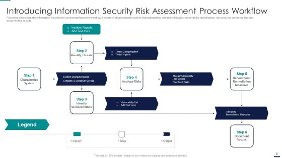 Risk Management Model For Data Security Ppt PowerPoint Presentation Complete Deck With Slides