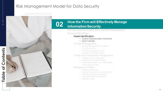 Risk Management Model For Data Security Ppt PowerPoint Presentation Complete Deck With Slides