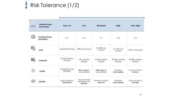 Risk Management Outline Ppt PowerPoint Presentation Complete Deck With Slides