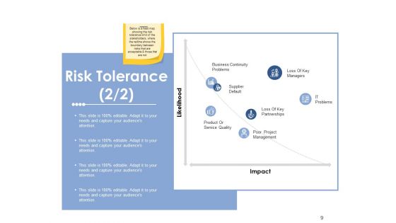 Risk Management Outline Ppt PowerPoint Presentation Complete Deck With Slides