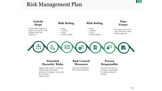 Risk Management Overview Ppt PowerPoint Presentation Complete Deck With Slides