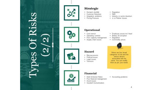 Risk Management Overview Ppt PowerPoint Presentation Complete Deck With Slides
