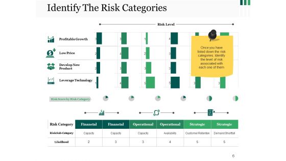 Risk Management Overview Ppt PowerPoint Presentation Complete Deck With Slides