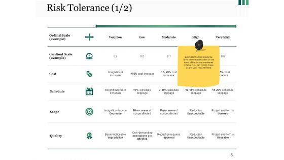 Risk Management Overview Ppt PowerPoint Presentation Complete Deck With Slides