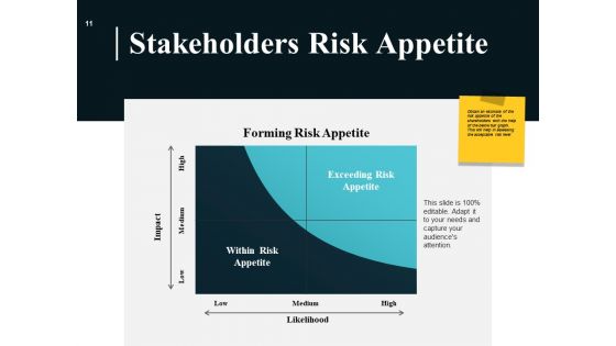 Risk Management Plan Analysis Ppt PowerPoint Presentation Complete Deck With Slides