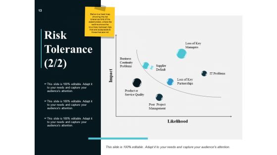 Risk Management Plan Analysis Ppt PowerPoint Presentation Complete Deck With Slides