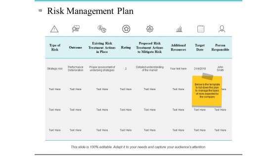 Risk Management Plan Analysis Ppt PowerPoint Presentation Complete Deck With Slides