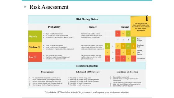 Risk Management Plan Analysis Ppt PowerPoint Presentation Complete Deck With Slides