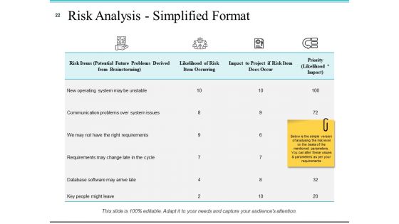 Risk Management Plan Analysis Ppt PowerPoint Presentation Complete Deck With Slides