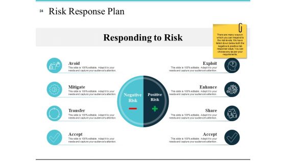 Risk Management Plan Analysis Ppt PowerPoint Presentation Complete Deck With Slides