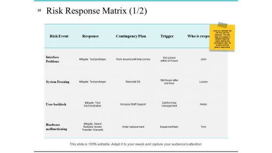 Risk Management Plan Analysis Ppt PowerPoint Presentation Complete Deck With Slides