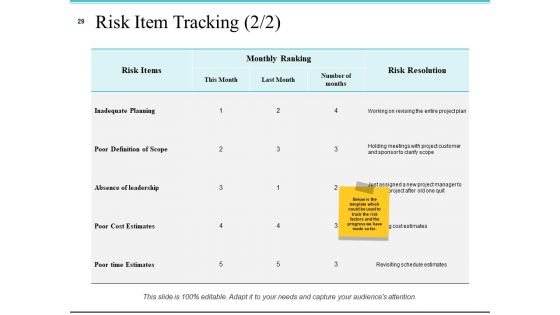 Risk Management Plan Analysis Ppt PowerPoint Presentation Complete Deck With Slides