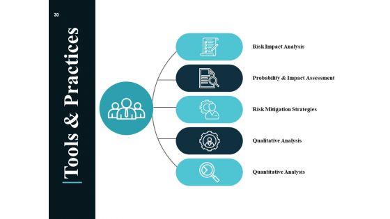 Risk Management Plan Analysis Ppt PowerPoint Presentation Complete Deck With Slides