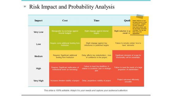 Risk Management Plan Analysis Ppt PowerPoint Presentation Complete Deck With Slides