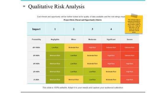 Risk Management Plan Analysis Ppt PowerPoint Presentation Complete Deck With Slides