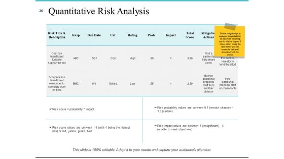 Risk Management Plan Analysis Ppt PowerPoint Presentation Complete Deck With Slides