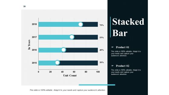 Risk Management Plan Analysis Ppt PowerPoint Presentation Complete Deck With Slides