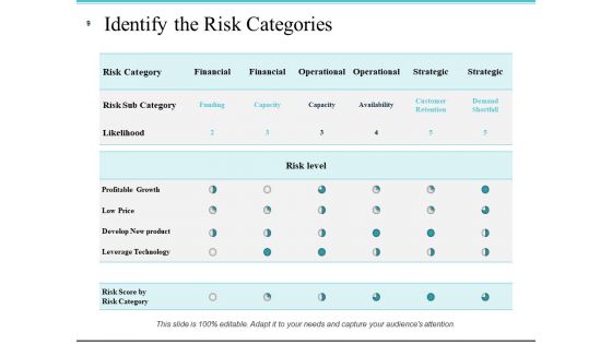 Risk Management Plan Analysis Ppt PowerPoint Presentation Complete Deck With Slides