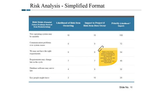 Risk Management Plan Ppt PowerPoint Presentation Complete Deck With Slides