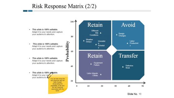 Risk Management Plan Ppt PowerPoint Presentation Complete Deck With Slides