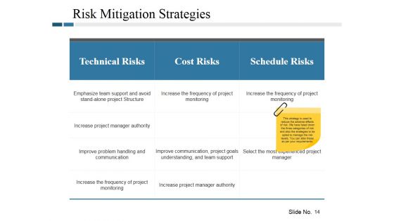 Risk Management Plan Ppt PowerPoint Presentation Complete Deck With Slides