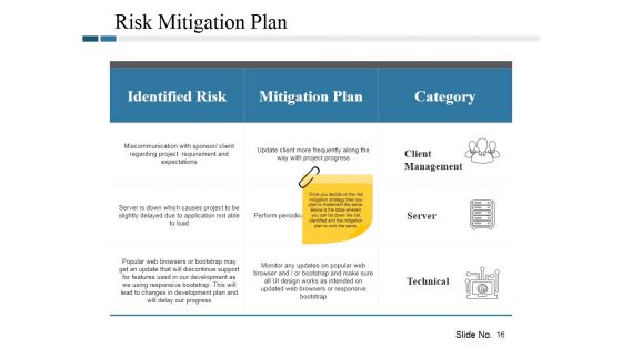 Risk Management Plan Ppt PowerPoint Presentation Complete Deck With Slides