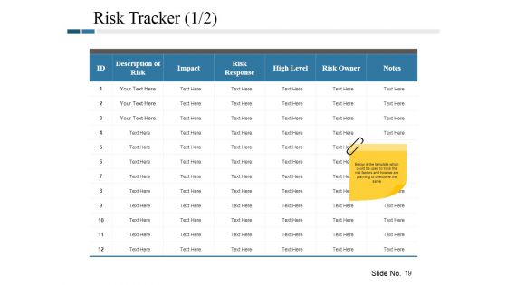 Risk Management Plan Ppt PowerPoint Presentation Complete Deck With Slides