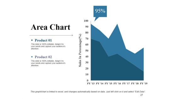 Risk Management Plan Ppt PowerPoint Presentation Complete Deck With Slides
