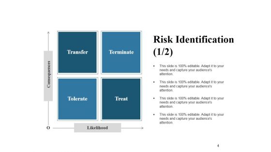 Risk Management Plan Ppt PowerPoint Presentation Complete Deck With Slides