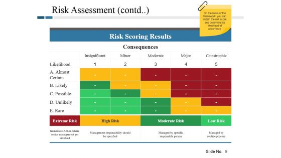 Risk Management Plan Ppt PowerPoint Presentation Complete Deck With Slides