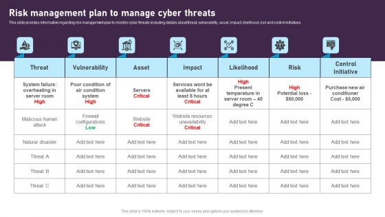 Risk Management Plan To Manage Cyber Threats Themes PDF