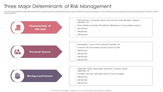 Risk Management Ppt PowerPoint Presentation Complete With Slides