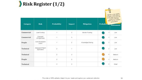 Risk Management Procedure And Guidelines Ppt PowerPoint Presentation Complete Deck With Slides