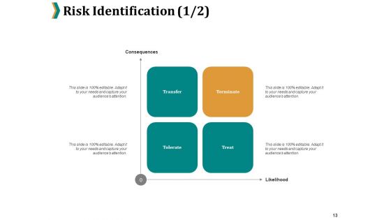 Risk Management Procedure And Guidelines Ppt PowerPoint Presentation Complete Deck With Slides