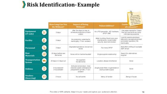 Risk Management Procedure And Guidelines Ppt PowerPoint Presentation Complete Deck With Slides