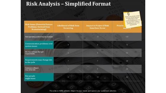 Risk Management Procedure And Guidelines Ppt PowerPoint Presentation Complete Deck With Slides