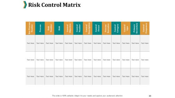 Risk Management Procedure And Guidelines Ppt PowerPoint Presentation Complete Deck With Slides