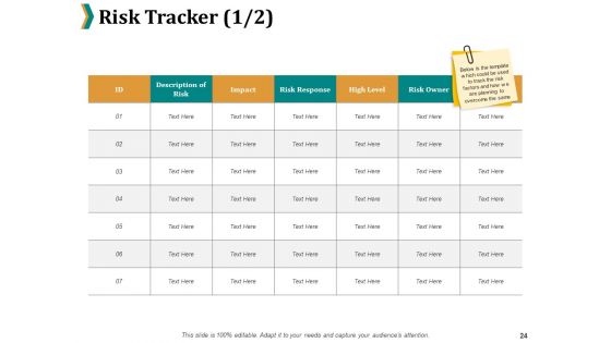 Risk Management Procedure And Guidelines Ppt PowerPoint Presentation Complete Deck With Slides