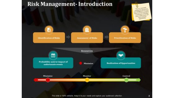 Risk Management Procedure And Guidelines Ppt PowerPoint Presentation Complete Deck With Slides