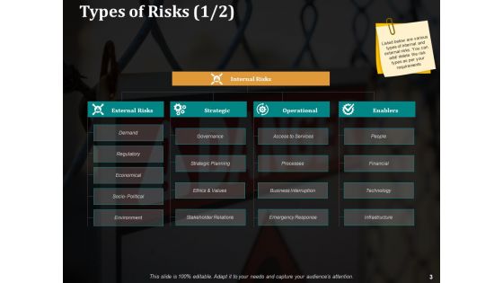 Risk Management Procedure And Guidelines Ppt PowerPoint Presentation Complete Deck With Slides