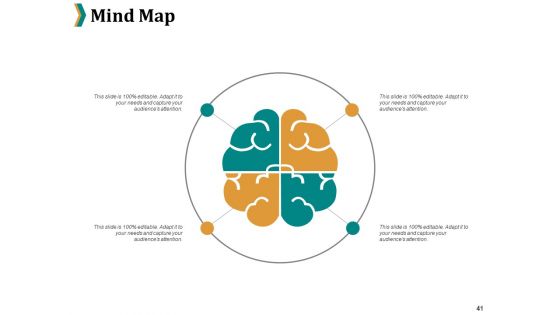 Risk Management Procedure And Guidelines Ppt PowerPoint Presentation Complete Deck With Slides