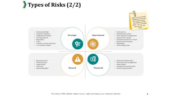 Risk Management Procedure And Guidelines Ppt PowerPoint Presentation Complete Deck With Slides