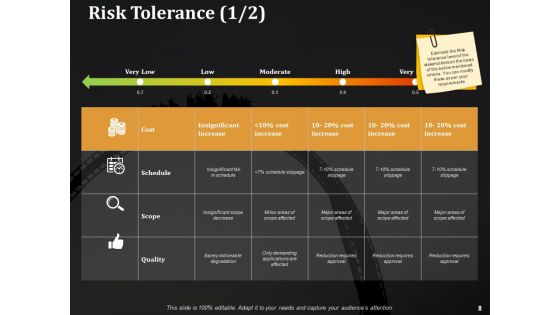 Risk Management Procedure And Guidelines Ppt PowerPoint Presentation Complete Deck With Slides