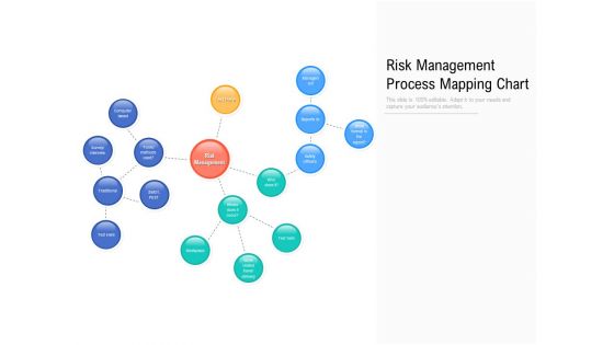 Risk Management Process Mapping Chart Ppt PowerPoint Presentation File Visuals PDF